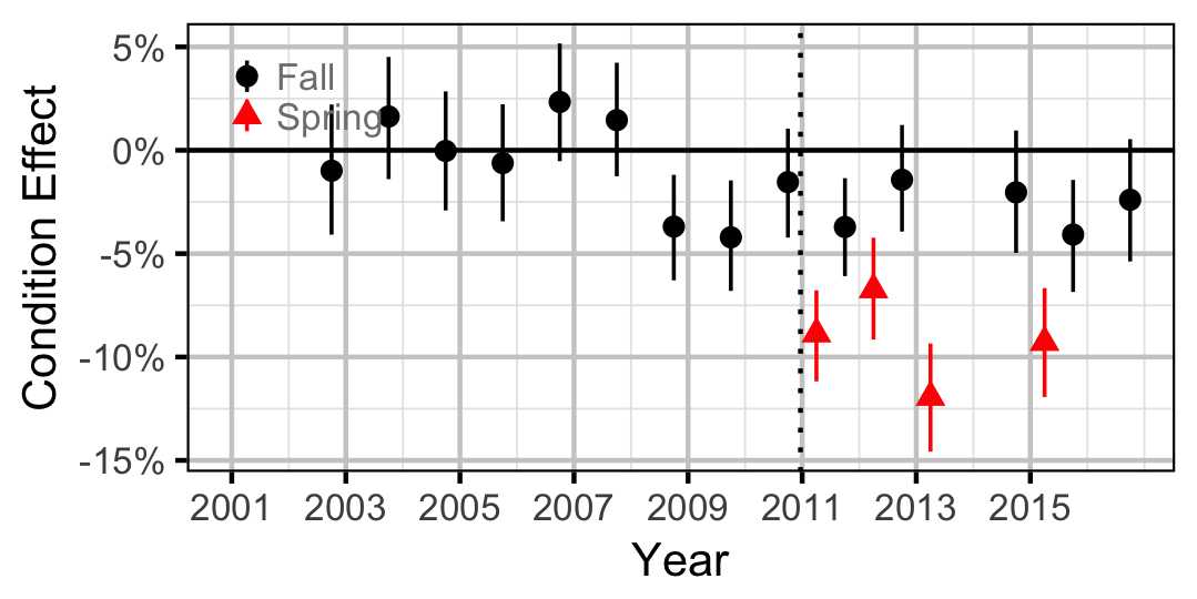 figures/condition/MW/adult/year.png