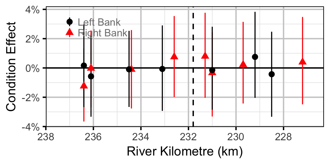 figures/condition/MW/juvenile/site.png