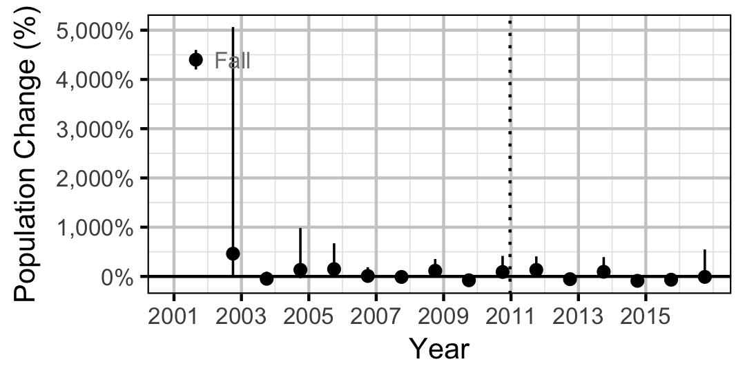 figures/count/BB/rate.png