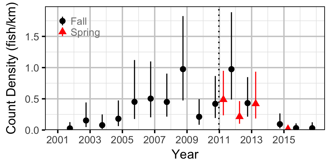 figures/count/BB/year.png