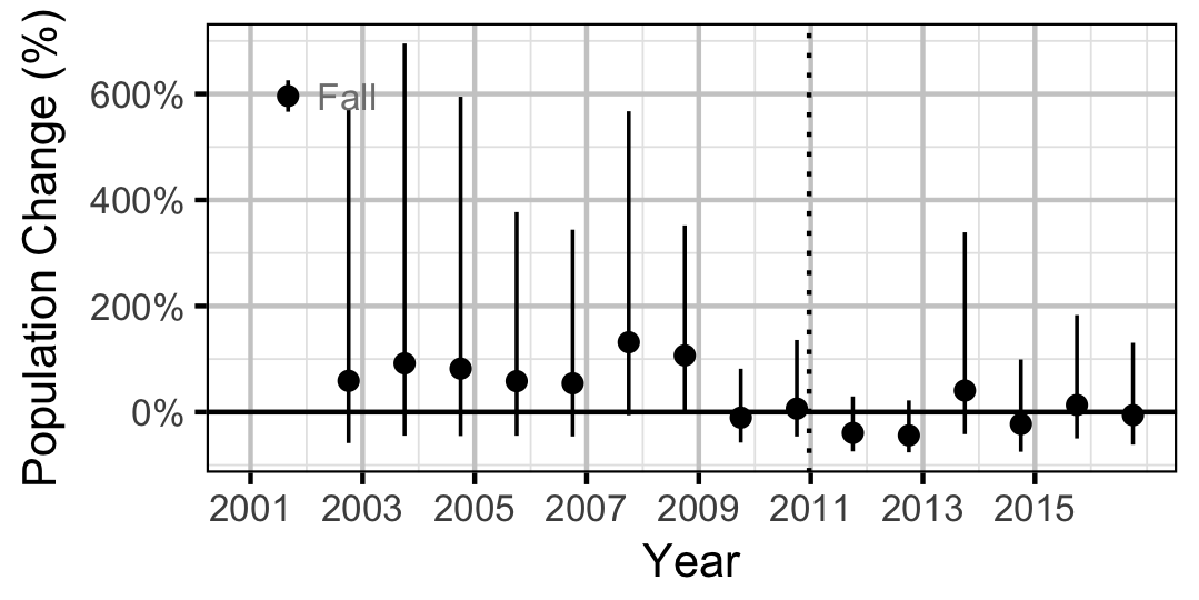 figures/count/NPC/rate.png