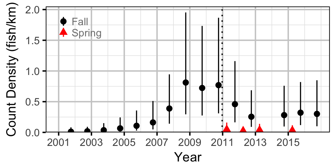 figures/count/NPC/year.png