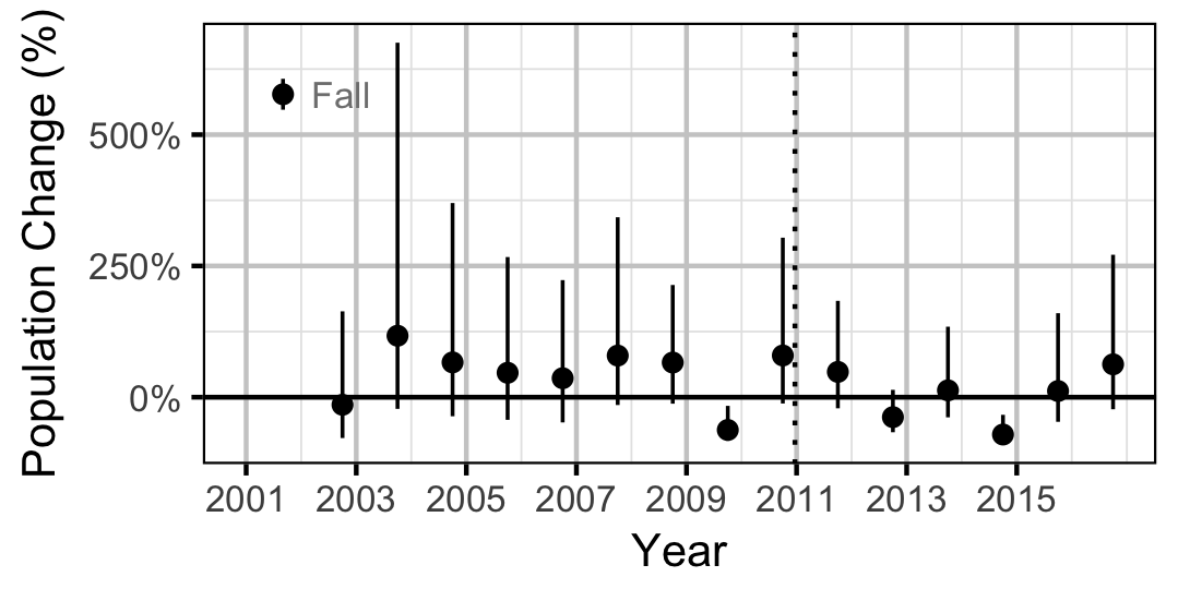 figures/count/RB/rate.png