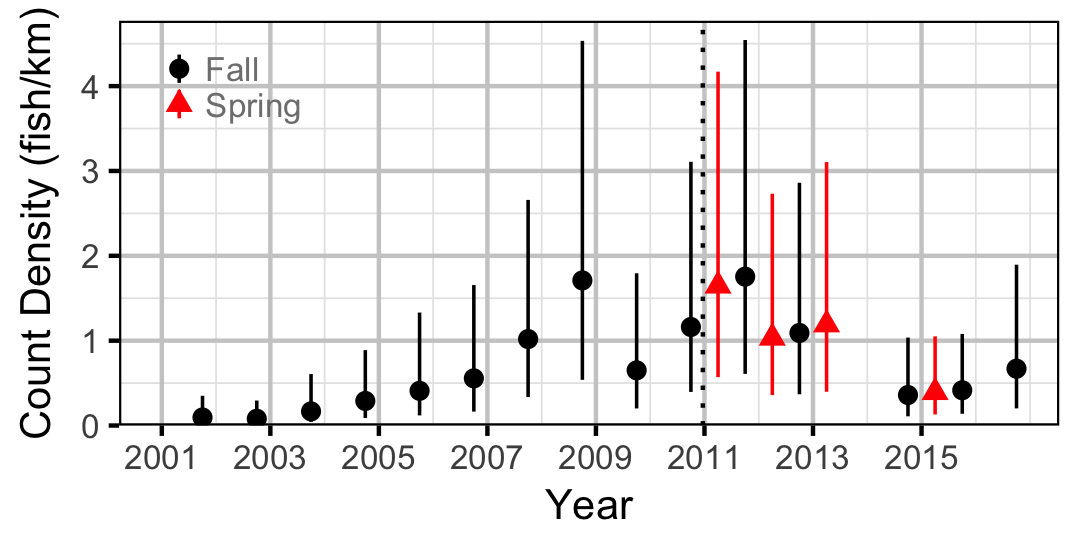 figures/count/RB/year.png