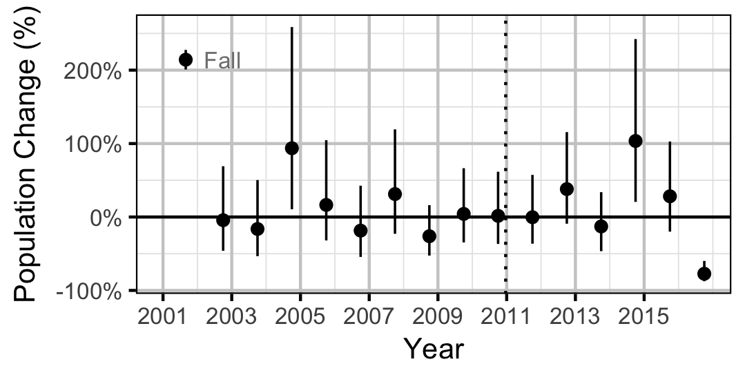 figures/count/SU/rate.png