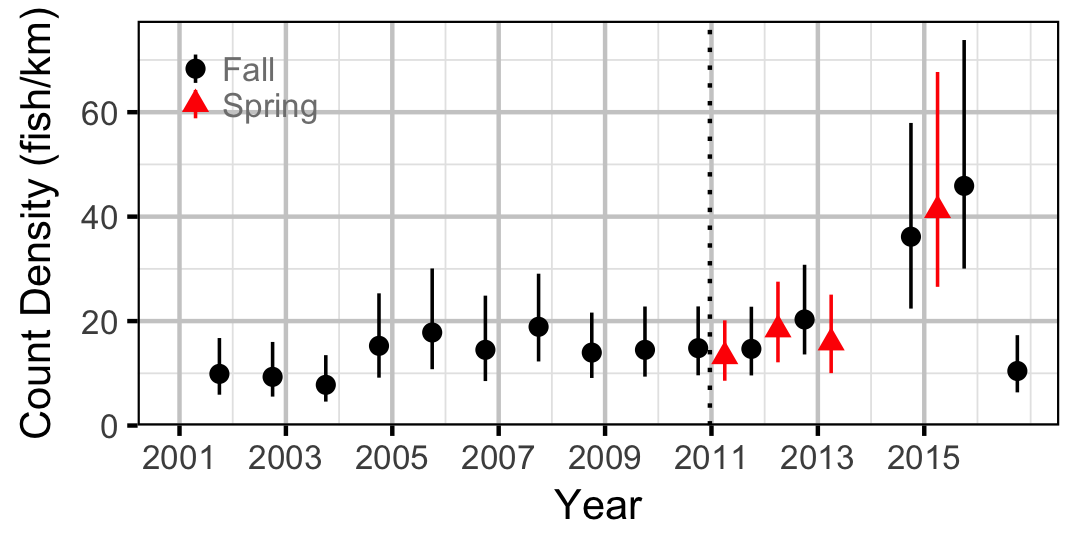 figures/count/SU/year.png