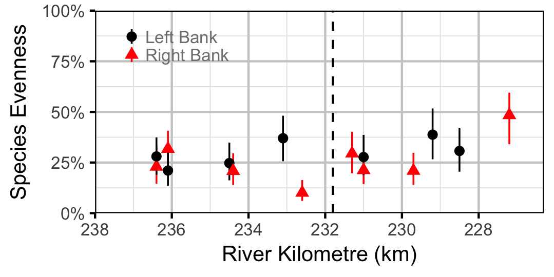 figures/evenness/site.png