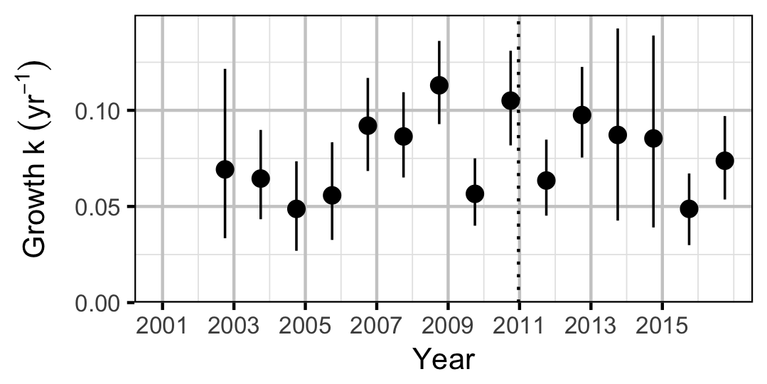 figures/growth/MW/year.png