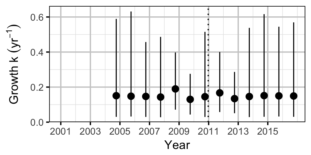 figures/growth/RB/year.png