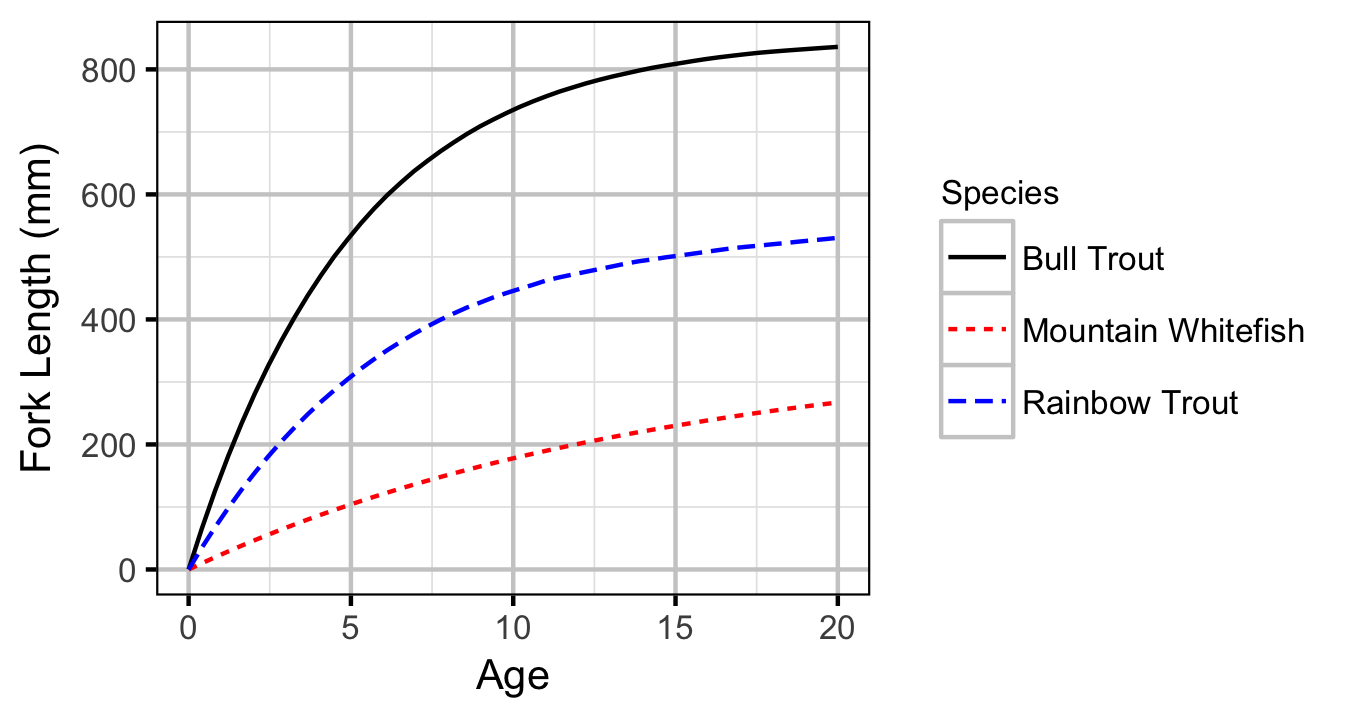 figures/growth/growth.png