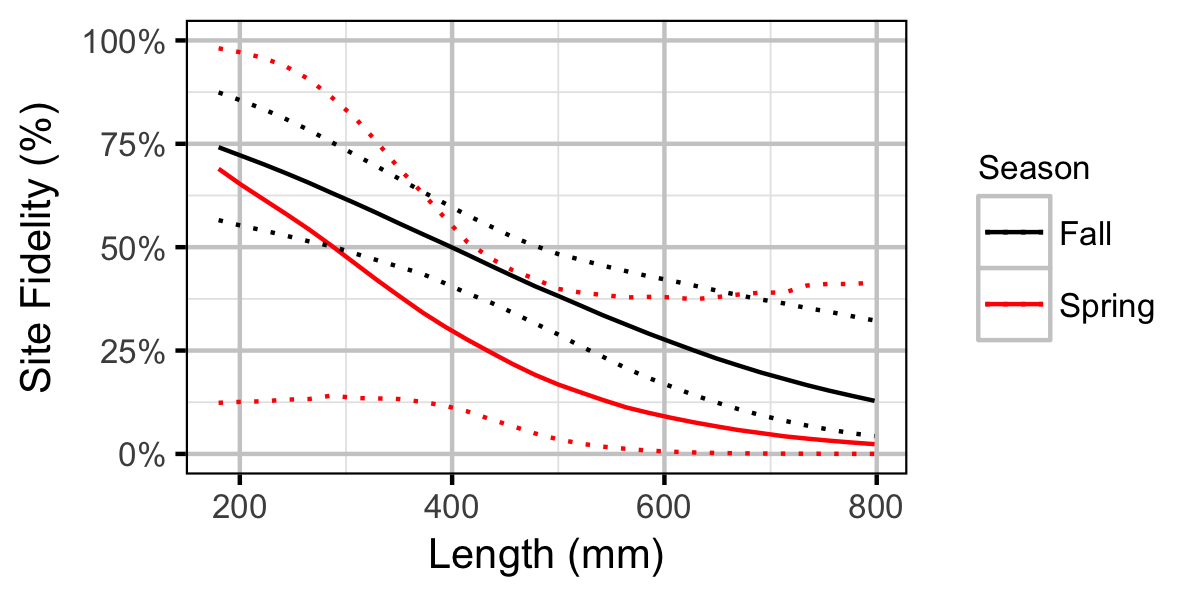 figures/movement/BT/length.png