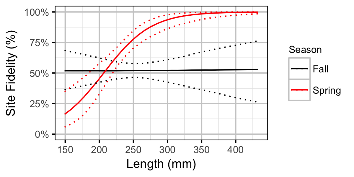 figures/movement/MW/length.png