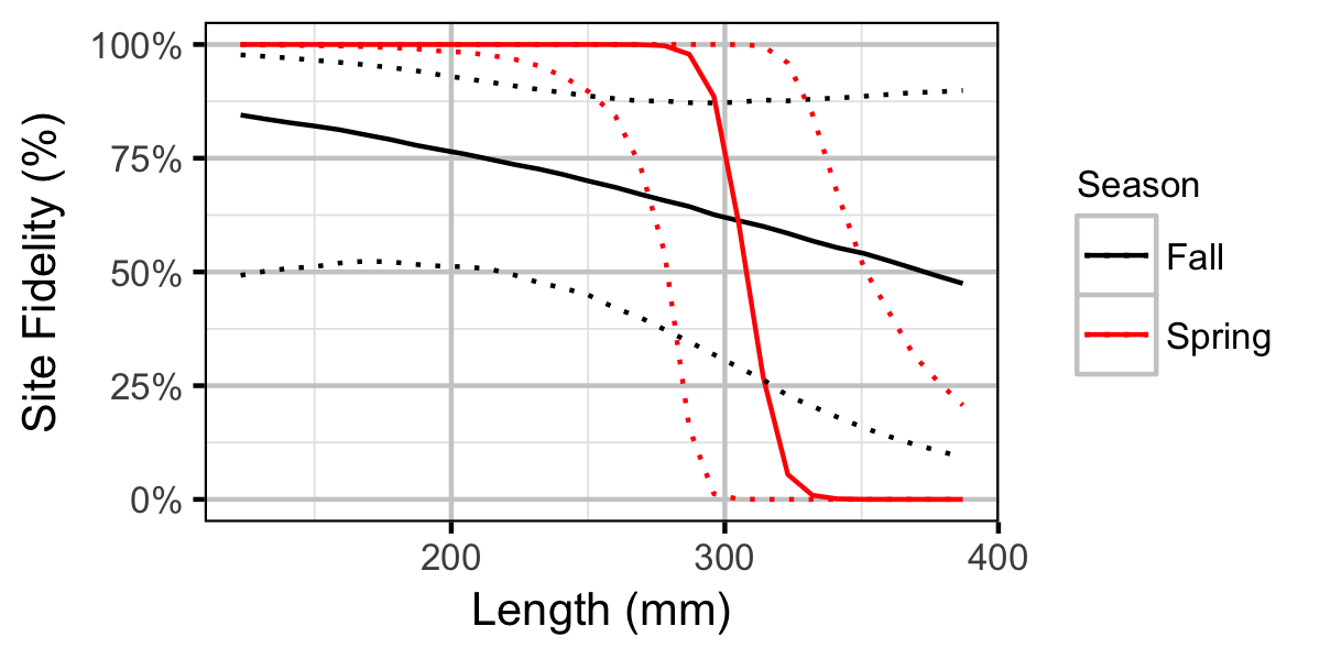 figures/movement/RB/length.png