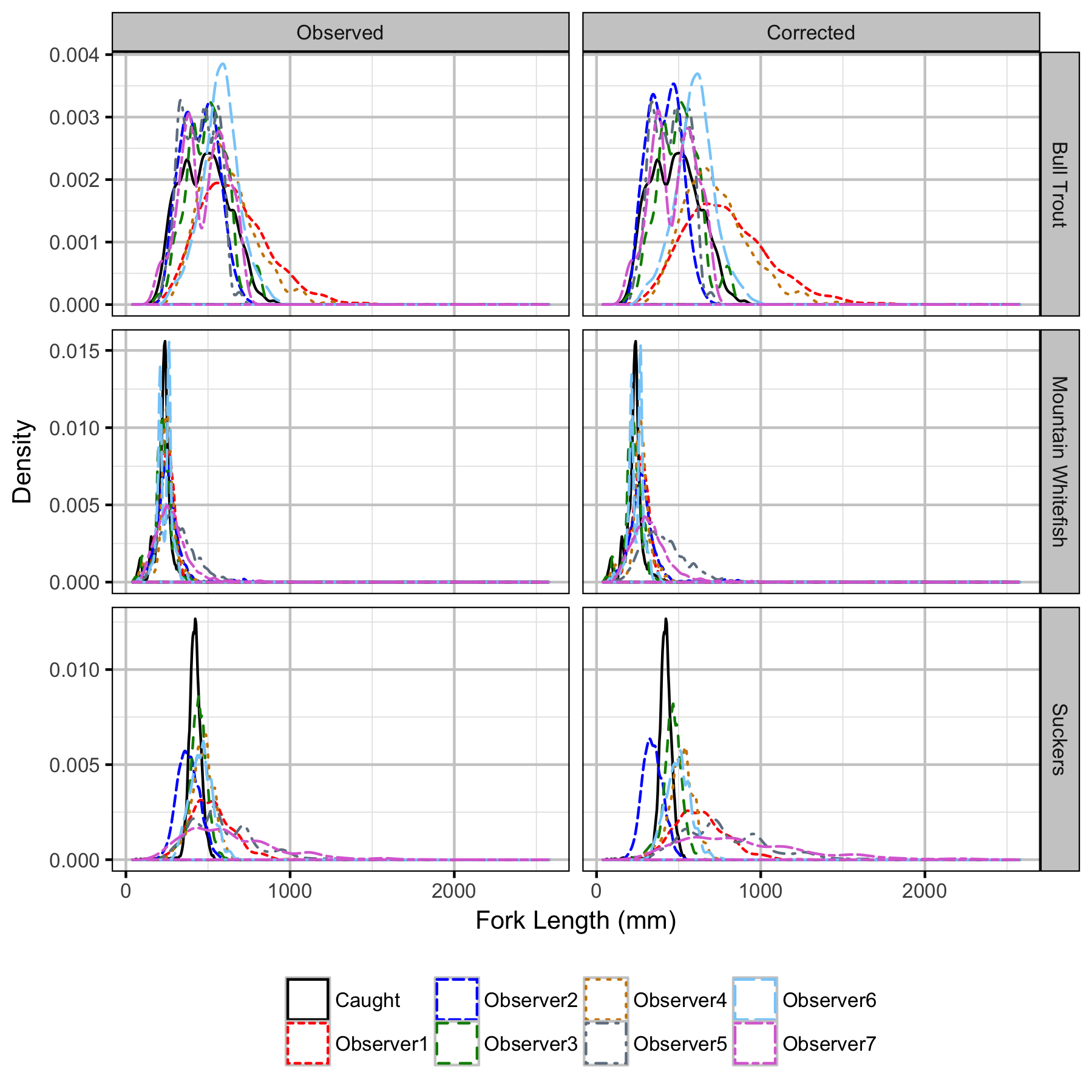 figures/observer/density.png