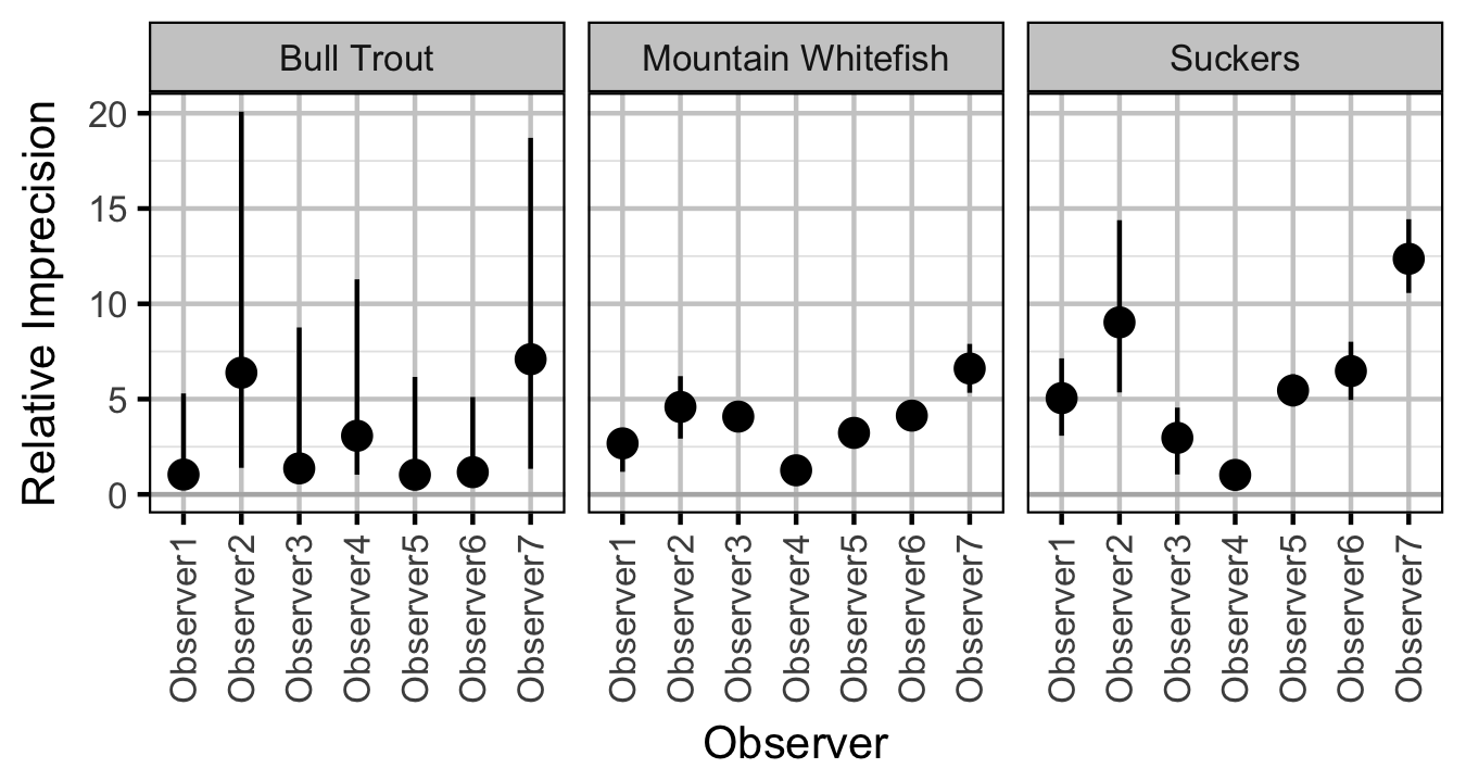 figures/observer/error.png