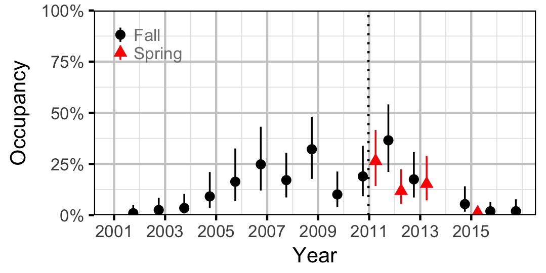 figures/occupancy/BB/year.png