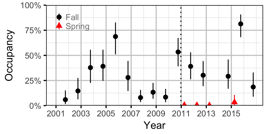 figures/occupancy/LW/year.png