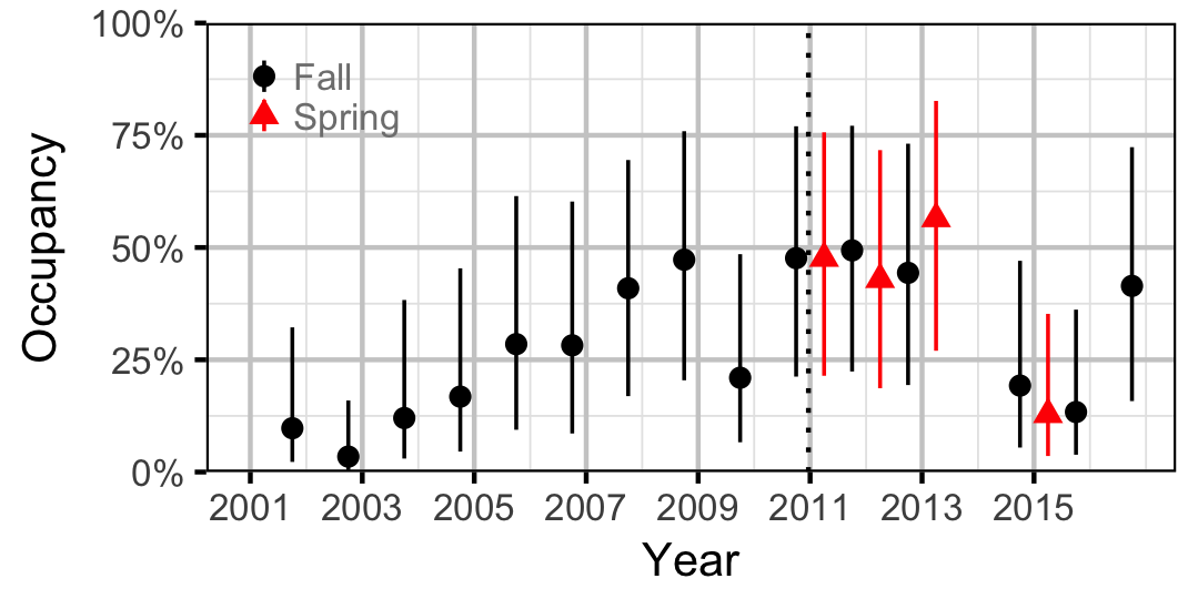 figures/occupancy/RB/year.png