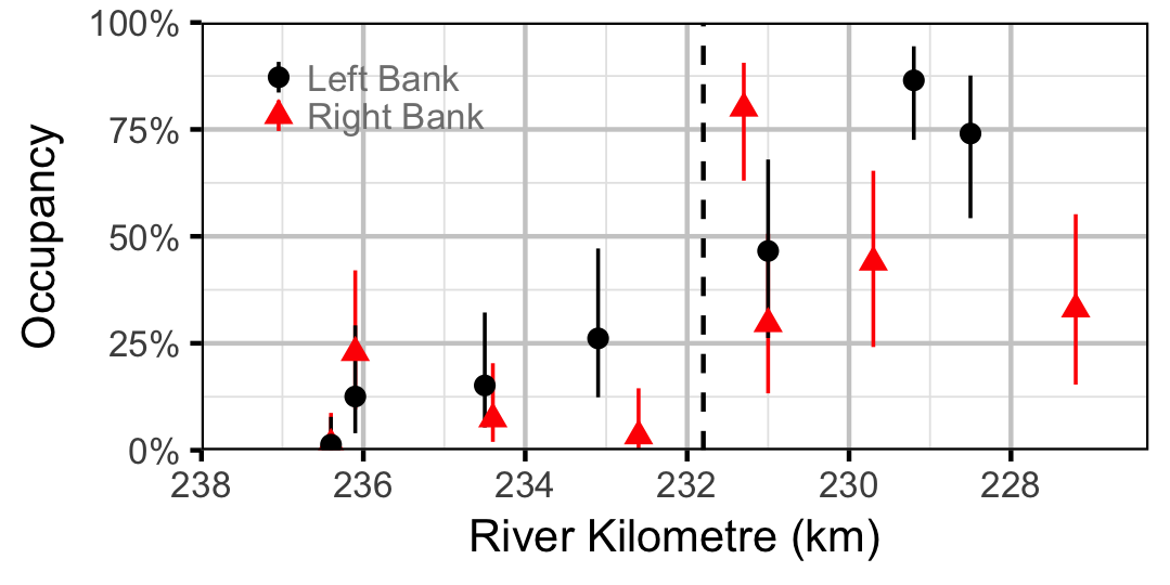 figures/occupancy/RSC/site.png