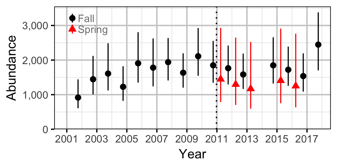 figures/abundance/BT/Adult/abundance.png