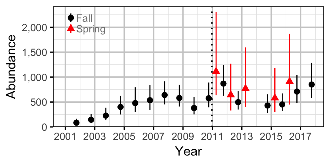 figures/abundance/BT/Juvenile/abundance.png