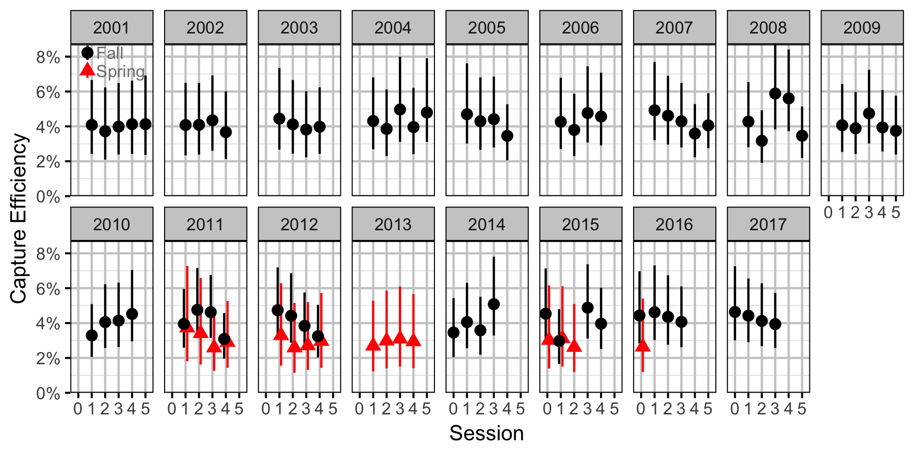 figures/abundance/BT/Juvenile/efficiency.png