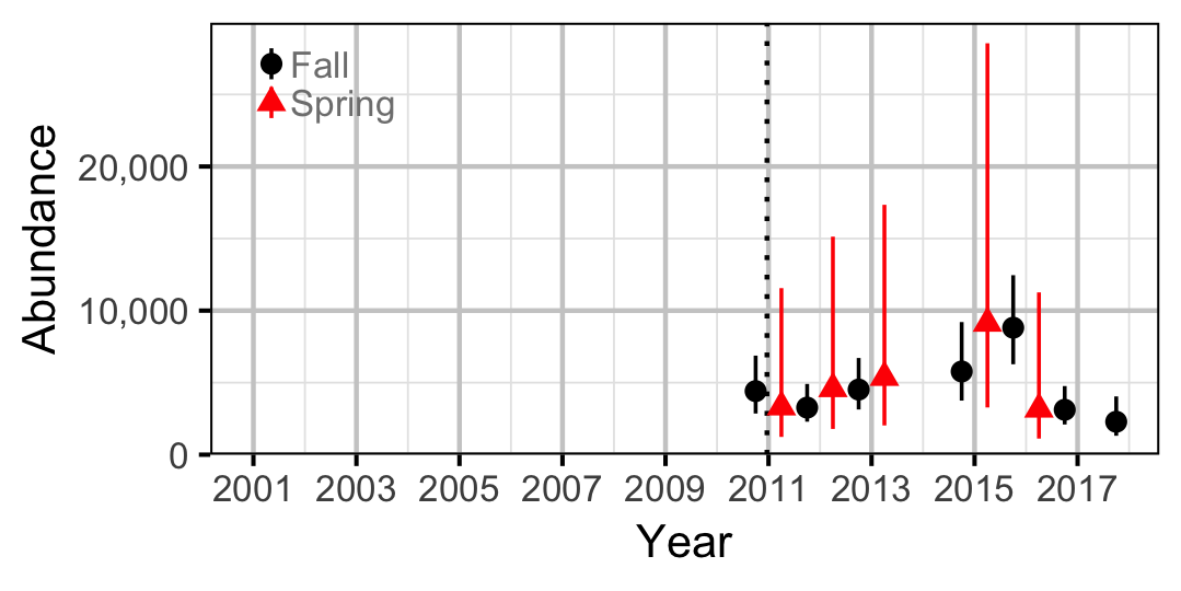 figures/abundance/CSU/Adult/abundance.png