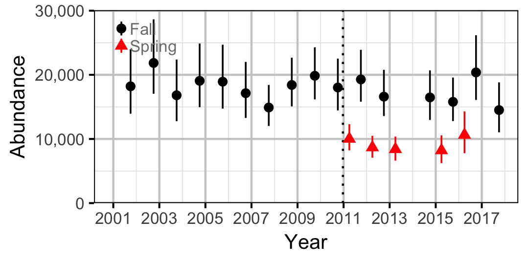 figures/abundance/MW/Adult/abundance.png