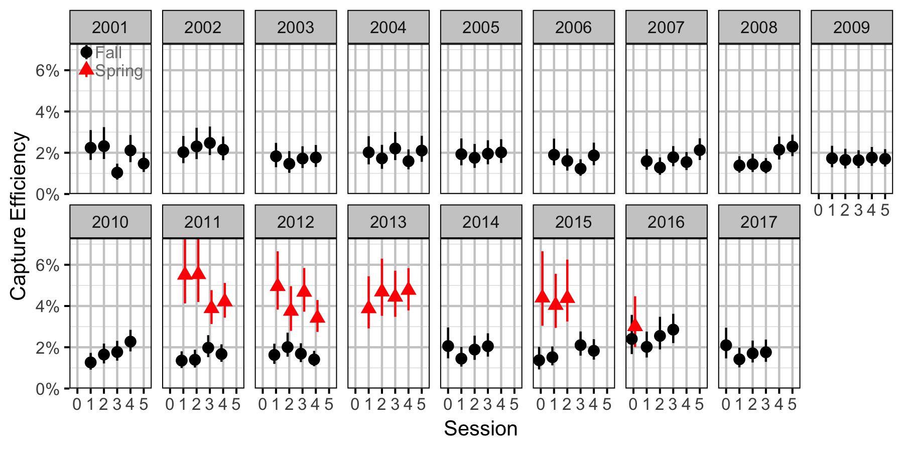 figures/abundance/MW/Adult/efficiency.png