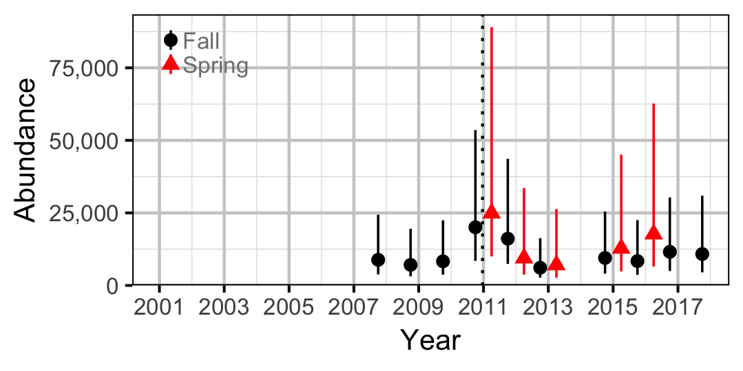 figures/abundance/MW/Juvenile/abundance.png