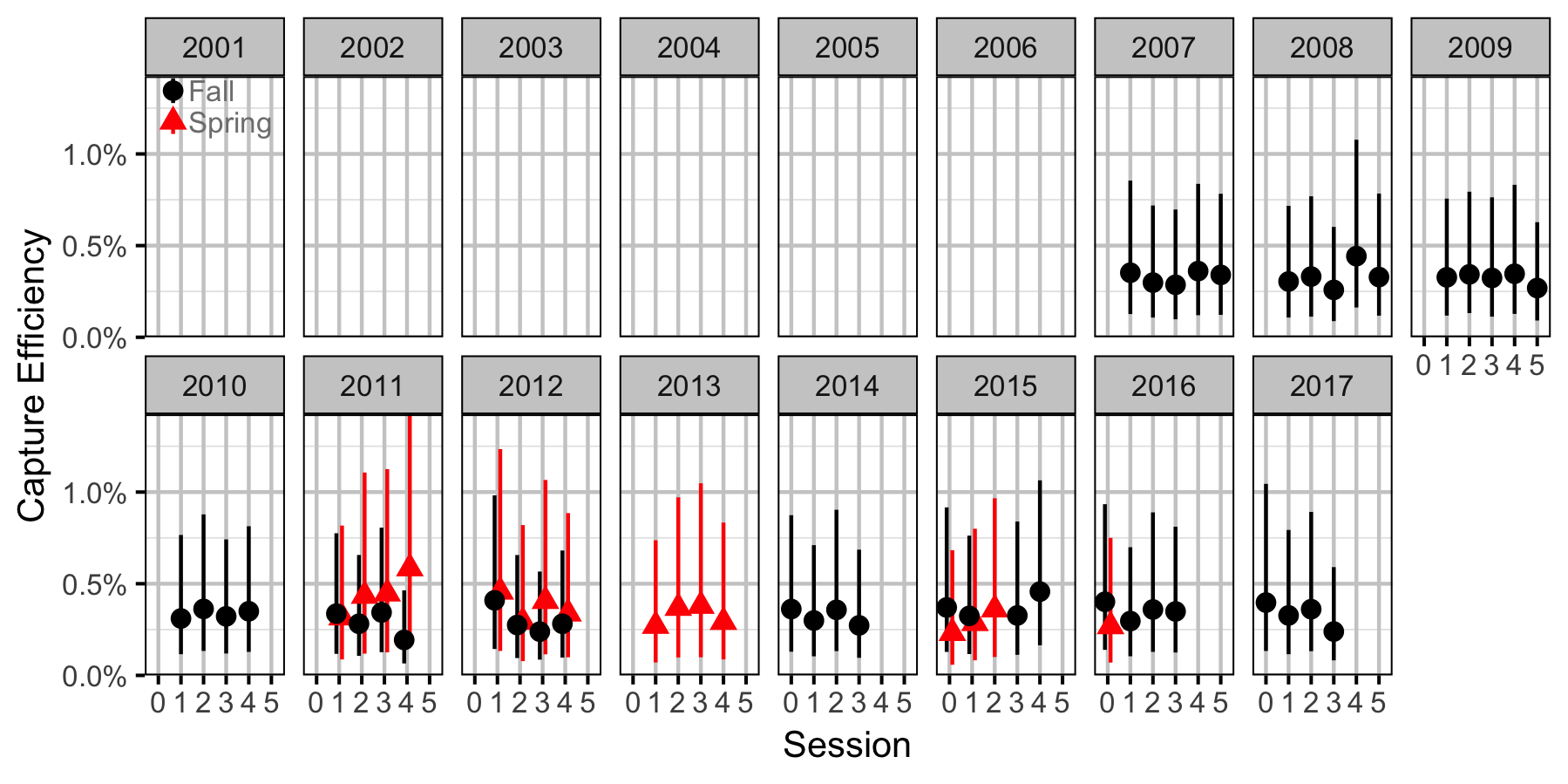 figures/abundance/MW/Juvenile/efficiency.png