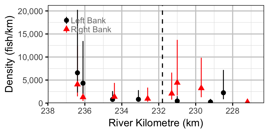 figures/abundance/MW/Juvenile/site.png