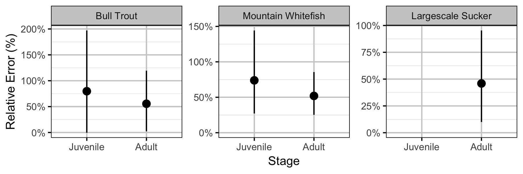 figures/abundance/dispersion.png