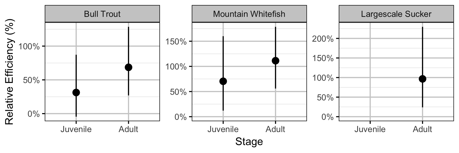 figures/abundance/multiplier.png