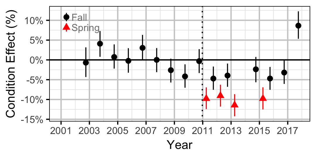 figures/condition/MW/adult/year.png