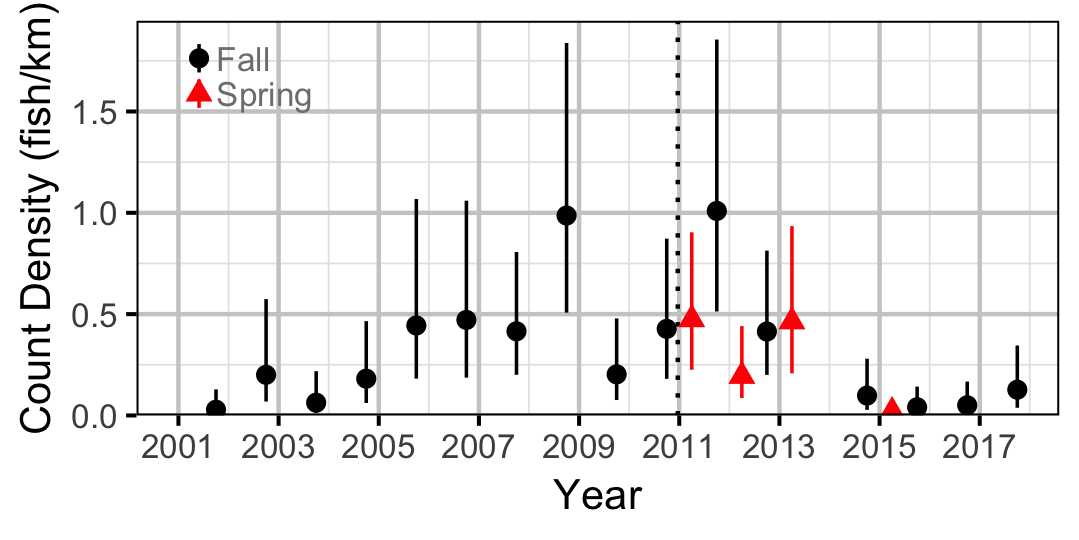 figures/count/BB/year.png