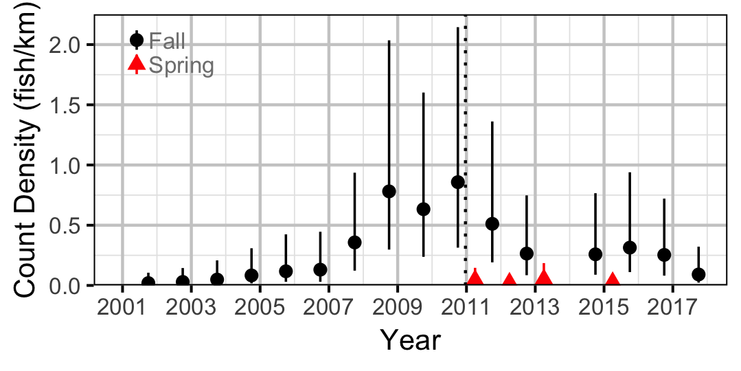 figures/count/NPC/year.png