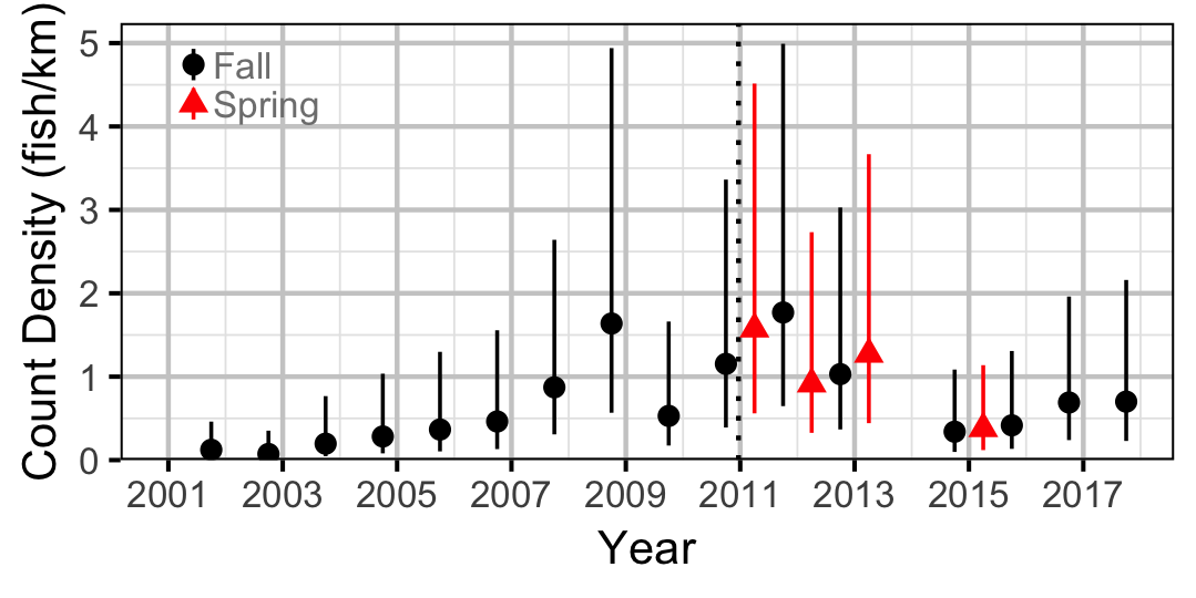 figures/count/RB/year.png