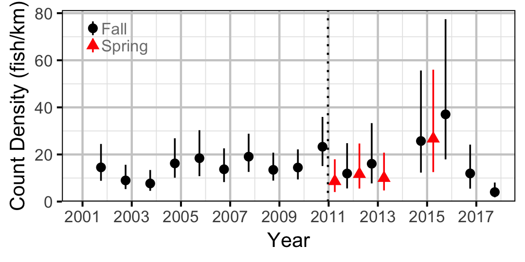 figures/count/SU/year.png