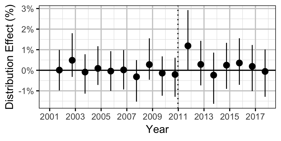 figures/distribution/BB/year.png