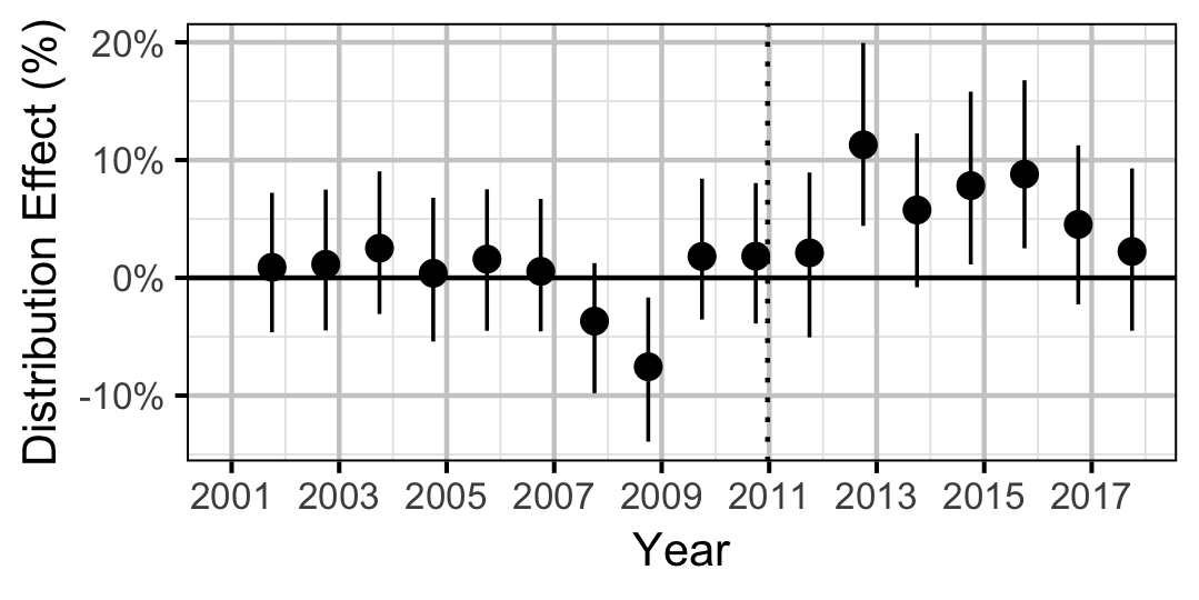 figures/distribution/RB/year.png