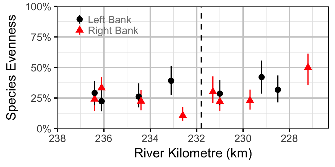 figures/evenness/site.png