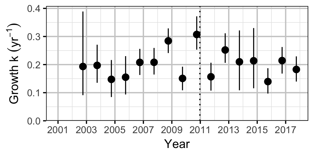 figures/growth/MW/year.png