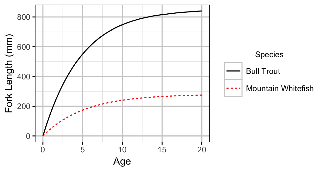 figures/growth/growth.png