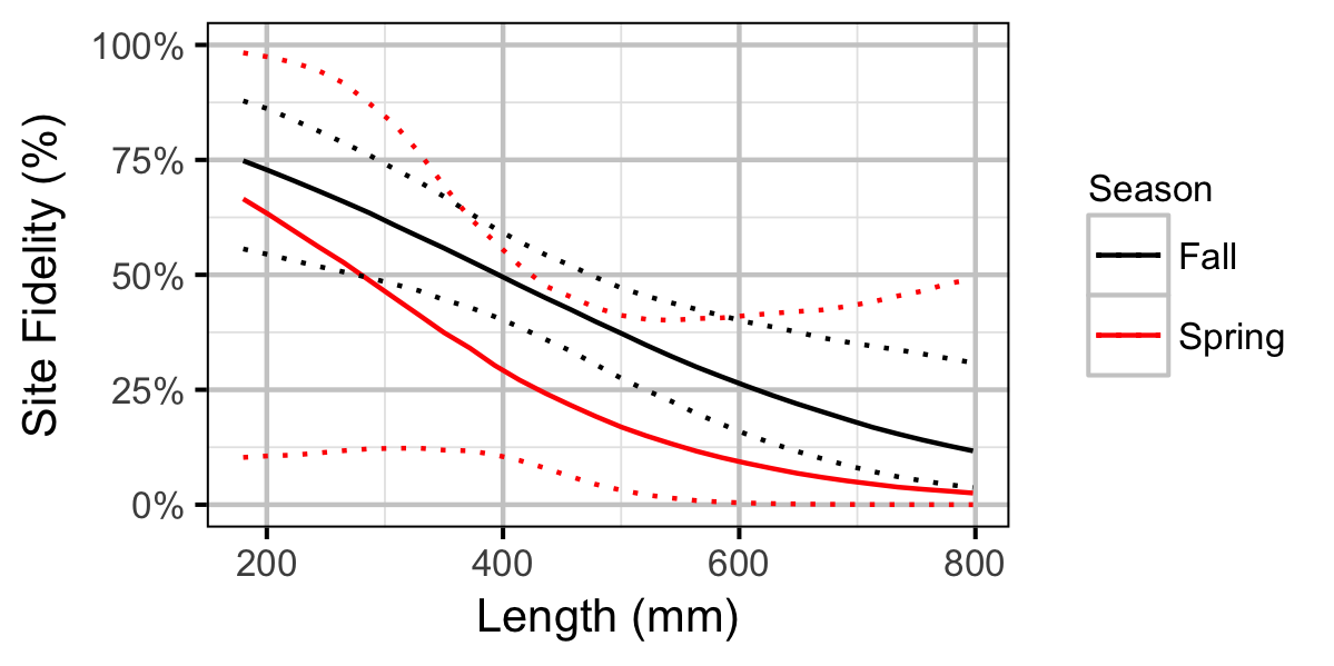 figures/movement/BT/length.png