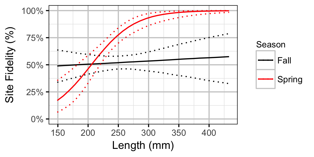 figures/movement/MW/length.png