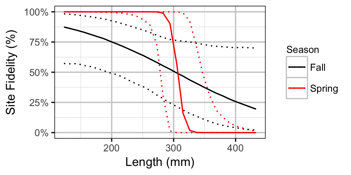 figures/movement/RB/length.png