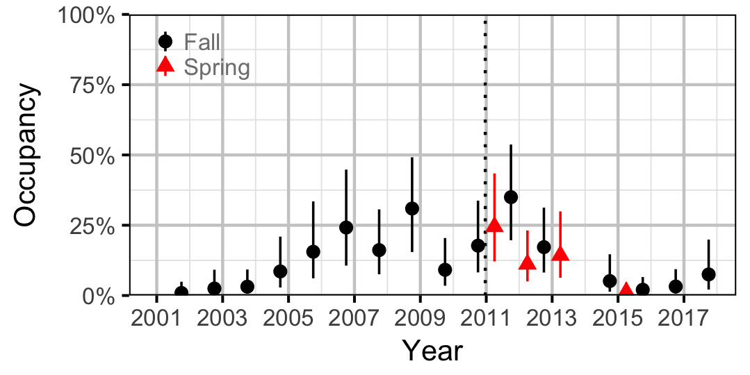 figures/occupancy/BB/year.png