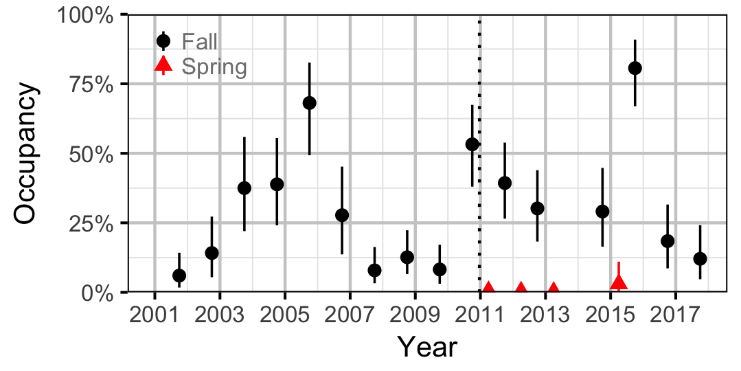 figures/occupancy/LW/year.png