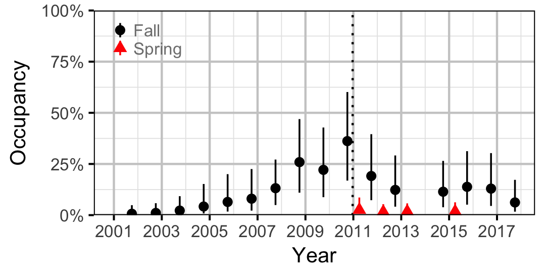 figures/occupancy/NPC/year.png